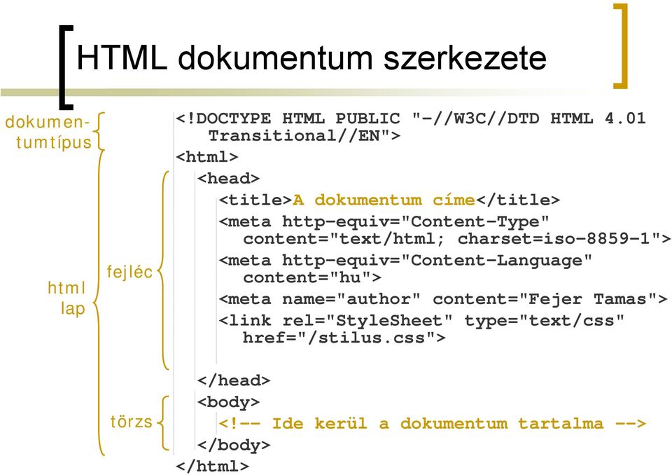 content="text/html; charset=iso-8859-1"> <meta http-equiv="content-language" content="hu"> <meta name="author"