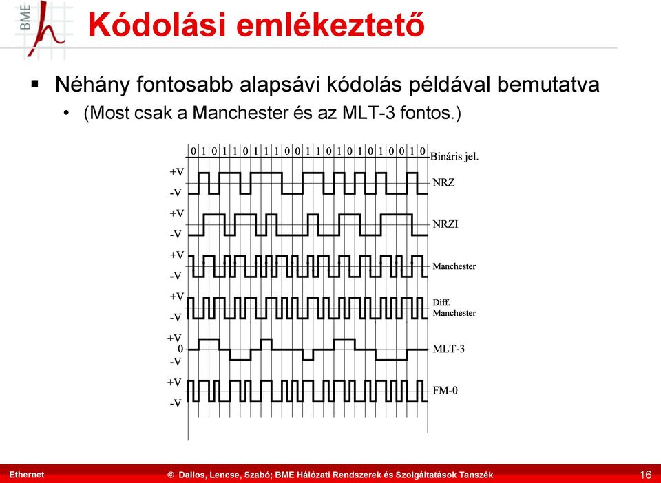 példával bemutatva (Most csak