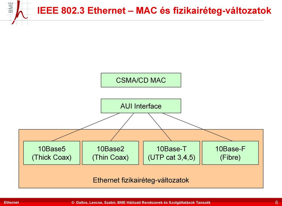 CSMA/CD MAC AUI Interface 10Base5 (Thick Coax)