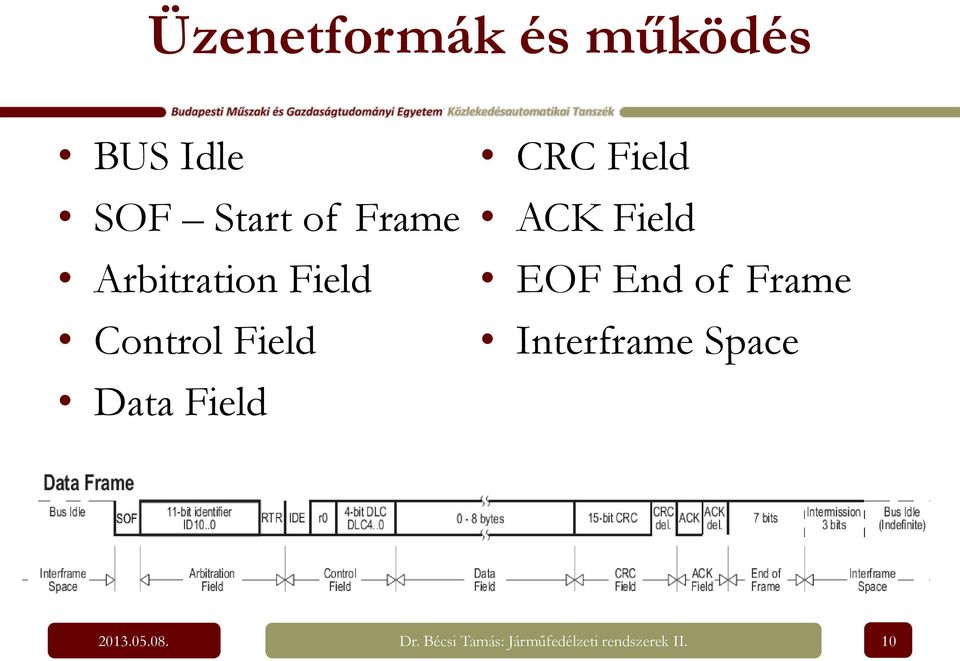 ACK Field EOF End of Frame Interframe Space 2013.05.