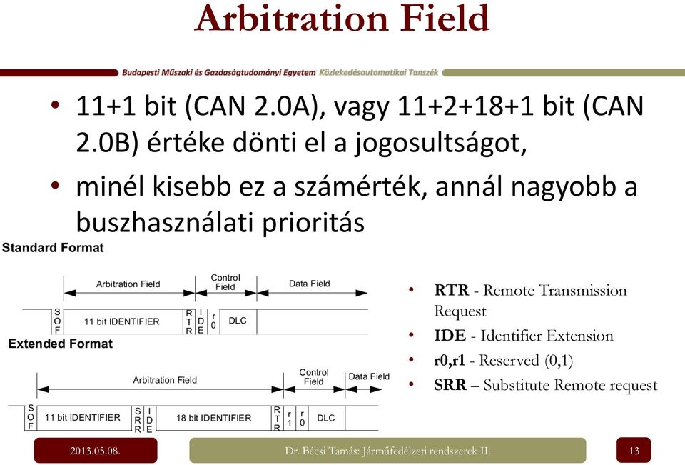 buszhasználati prioritás RTR - Remote Transmission Request IDE - Identifier Extension