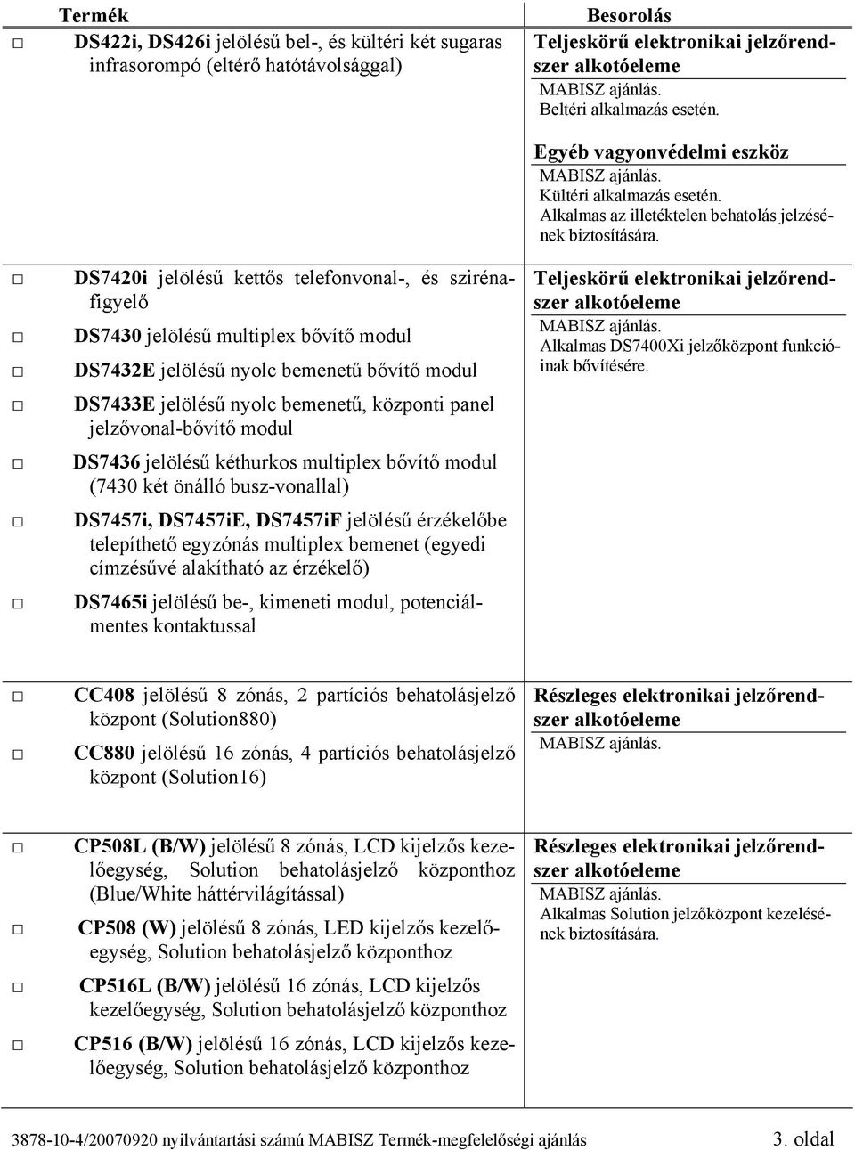 DS7457iE, DS7457iF jelölésű érzékelőbe telepíthető egyzónás multiplex bemenet (egyedi címzésűvé alakítható az érzékelő) DS7465i jelölésű be-, kimeneti modul, potenciálmentes kontaktussal Beltéri