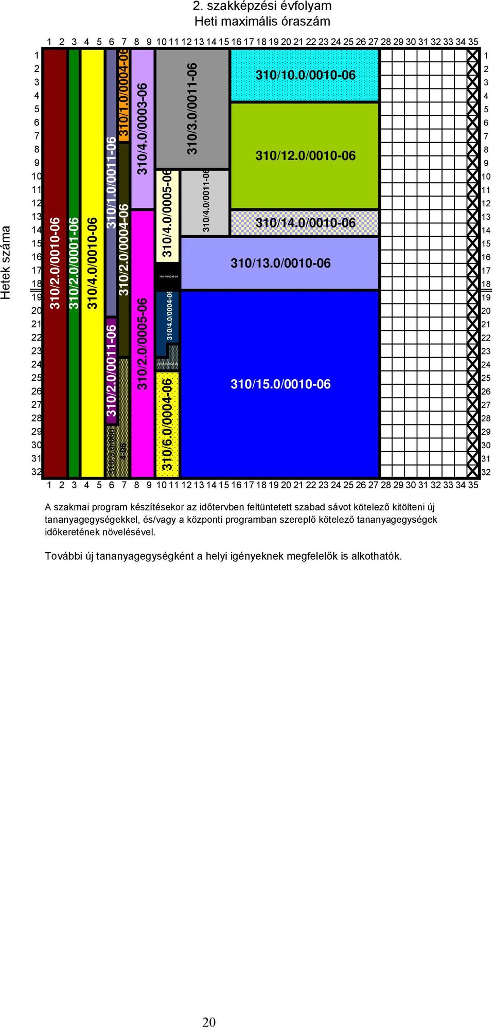 0/0001-06 310/4.0/0010-06 310/1.0/0011-06 310/2.0/0004-06 310/1.0/0004-06 310/4.0/0003-06 310/2.0/0011-06 310/4.0/0004-06 25 25 310/15.0/0010-06 26 26 27 27 310/6.0/0004-06 310/3.