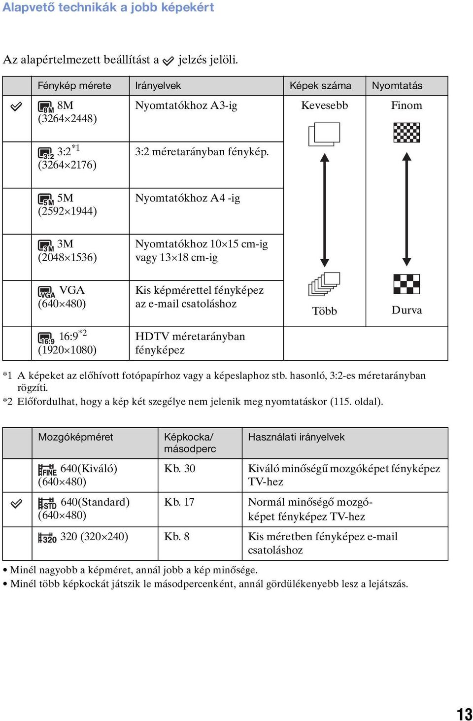5M (2592 1944) Nyomtatókhoz A4 -ig 3M (2048 1536) Nyomtatókhoz 10 15 cm-ig vagy 13 18 cm-ig VGA (640 480) Kis képmérettel fényképez az e-mail csatoláshoz Több Durva 16:9 *2 (1920 1080) HDTV