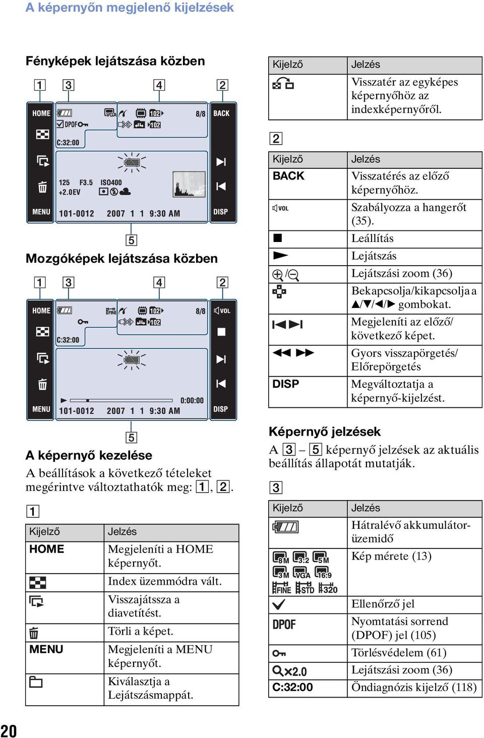 x Leállítás N Lejátszás / Lejátszási zoom (36) Bekapcsolja/kikapcsolja a v/v/b/b gombokat. Megjeleníti az előző/ következő képet.