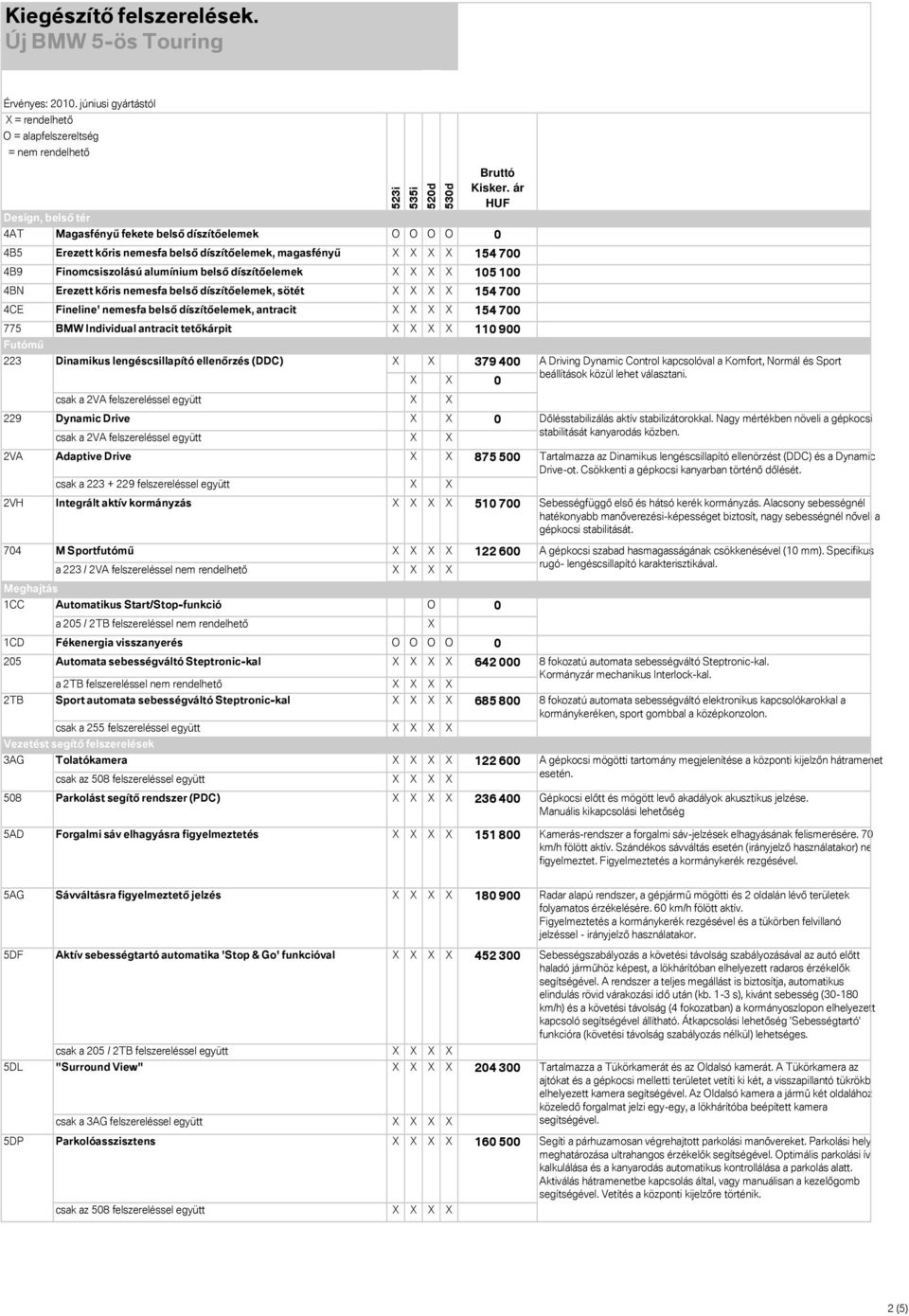 900 Futómű 223 Dinamikus lengéscsillapító ellenőrzés (DDC) X X 379 400 X X 0 A Driving Dynamic Control kapcsolóval a Komfort, Normál és Sport beállítások közül lehet választani.