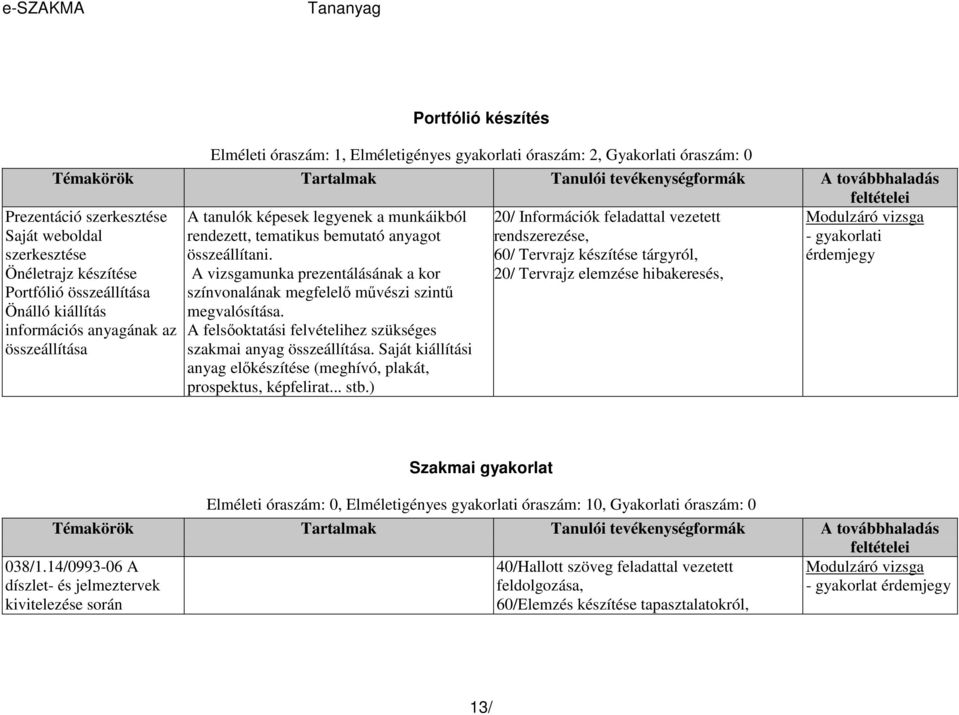 20/ Információk feladattal vezetett rendszerezése, 60/ Tervrajz készítése tárgyról, 20/ Tervrajz elemzése hibakeresés, - gyakorlati érdemjegy információs anyagának az A felsıoktatási felvételihez