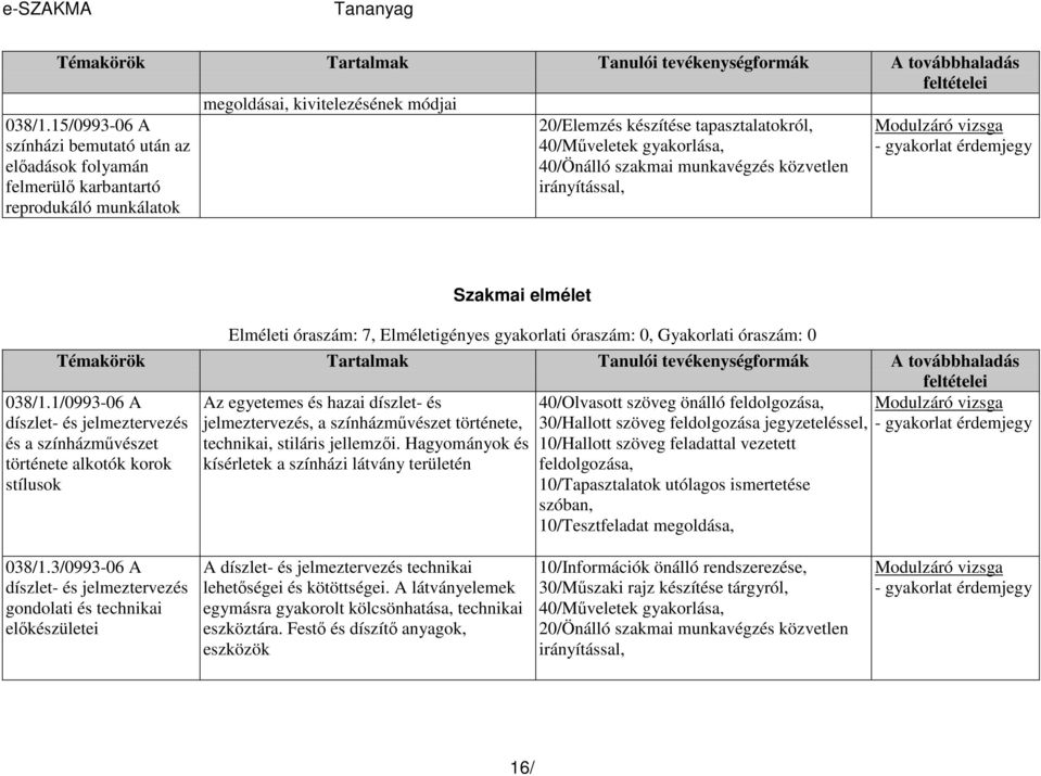 közvetlen irányítással, 038/1.