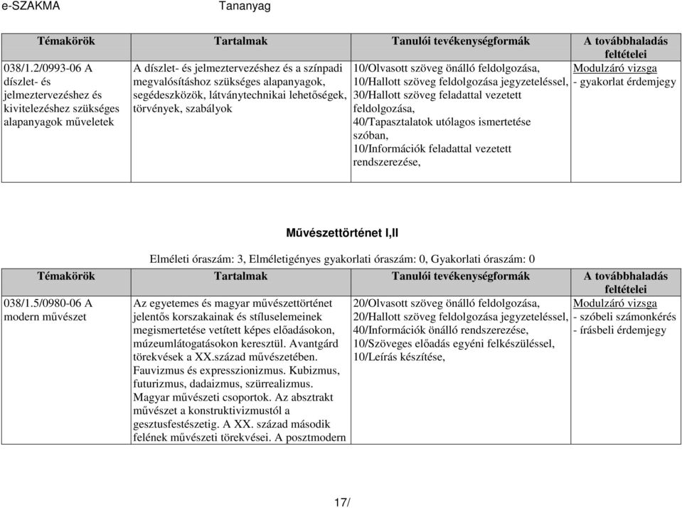 feladattal vezetett feldolgozása, 40/Tapasztalatok utólagos ismertetése szóban, 10/Információk feladattal vezetett rendszerezése, Mővészettörténet I,II Elméleti óraszám: 3, Elméletigényes gyakorlati
