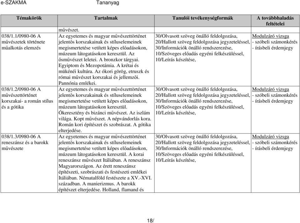 Az ısmővészet leletei. A bronzkor tárgyai. Egyiptom és Mezopotámia. A krétai és mükénéi kultúra. Az ókori görög, etruszk és római mővészet korszakai és jellemzıi. Pannónia emlékei.