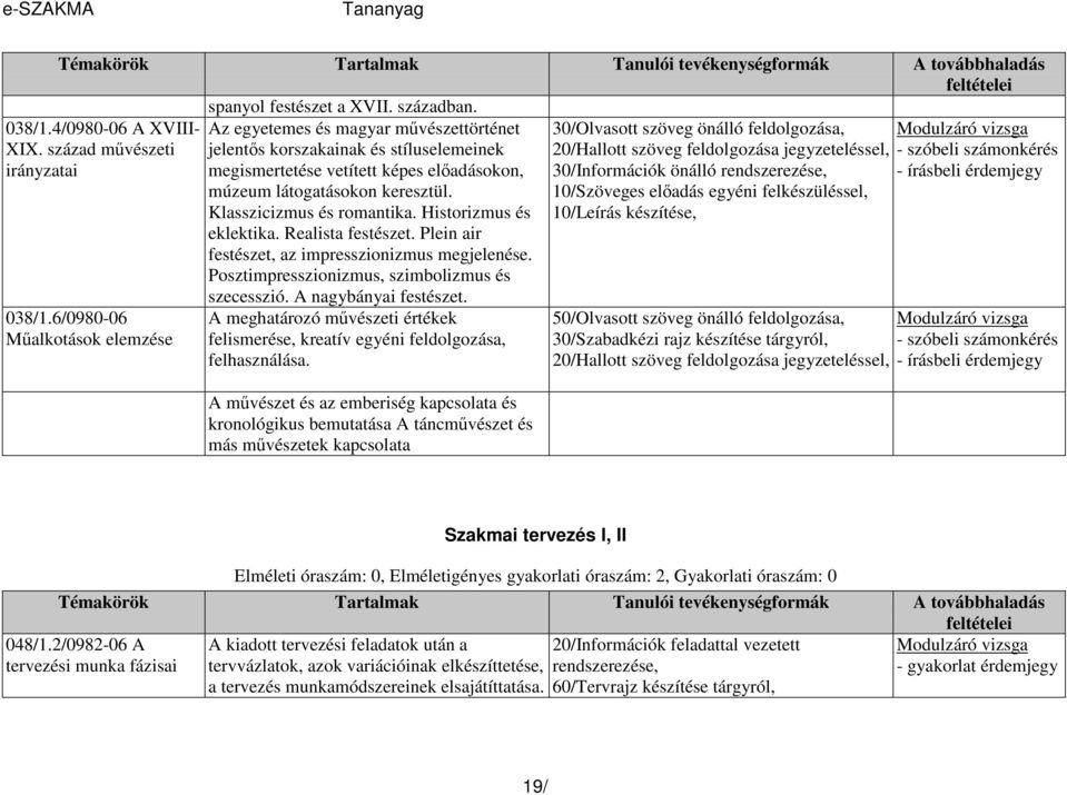 Klasszicizmus és romantika. Historizmus és eklektika. Realista festészet. Plein air festészet, az impresszionizmus megjelenése. Posztimpresszionizmus, szimbolizmus és szecesszió.