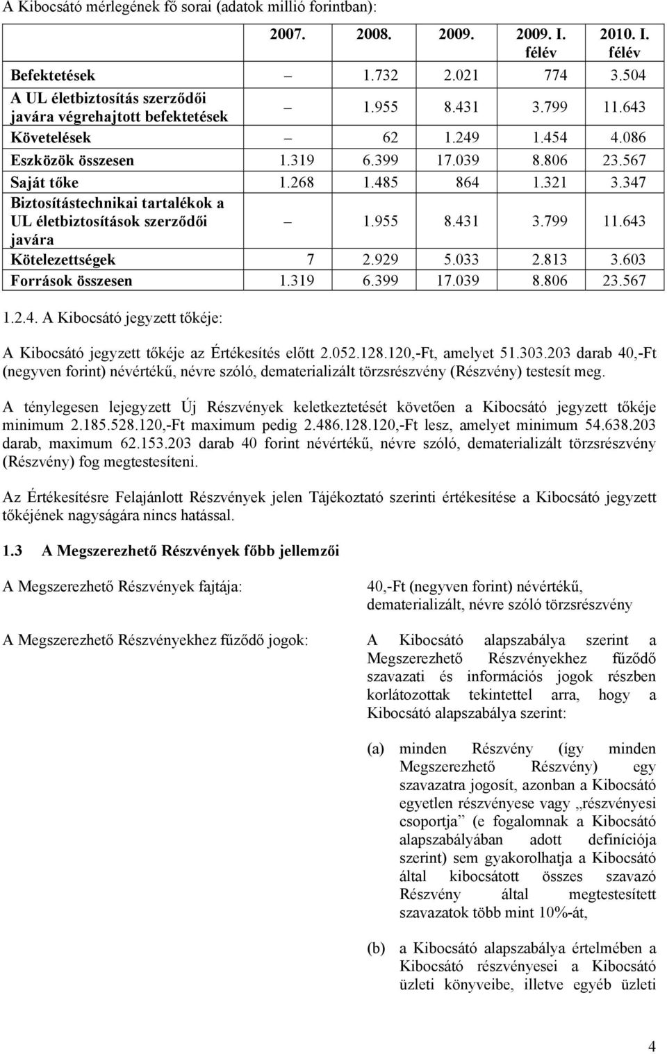 485 864 1.321 3.347 Biztosítástechnikai tartalékok a UL életbiztosítások szerződői 1.955 8.431 3.799 11.643 javára Kötelezettségek 7 2.929 5.033 2.813 3.603 Források összesen 1.319 6.399 17.039 8.