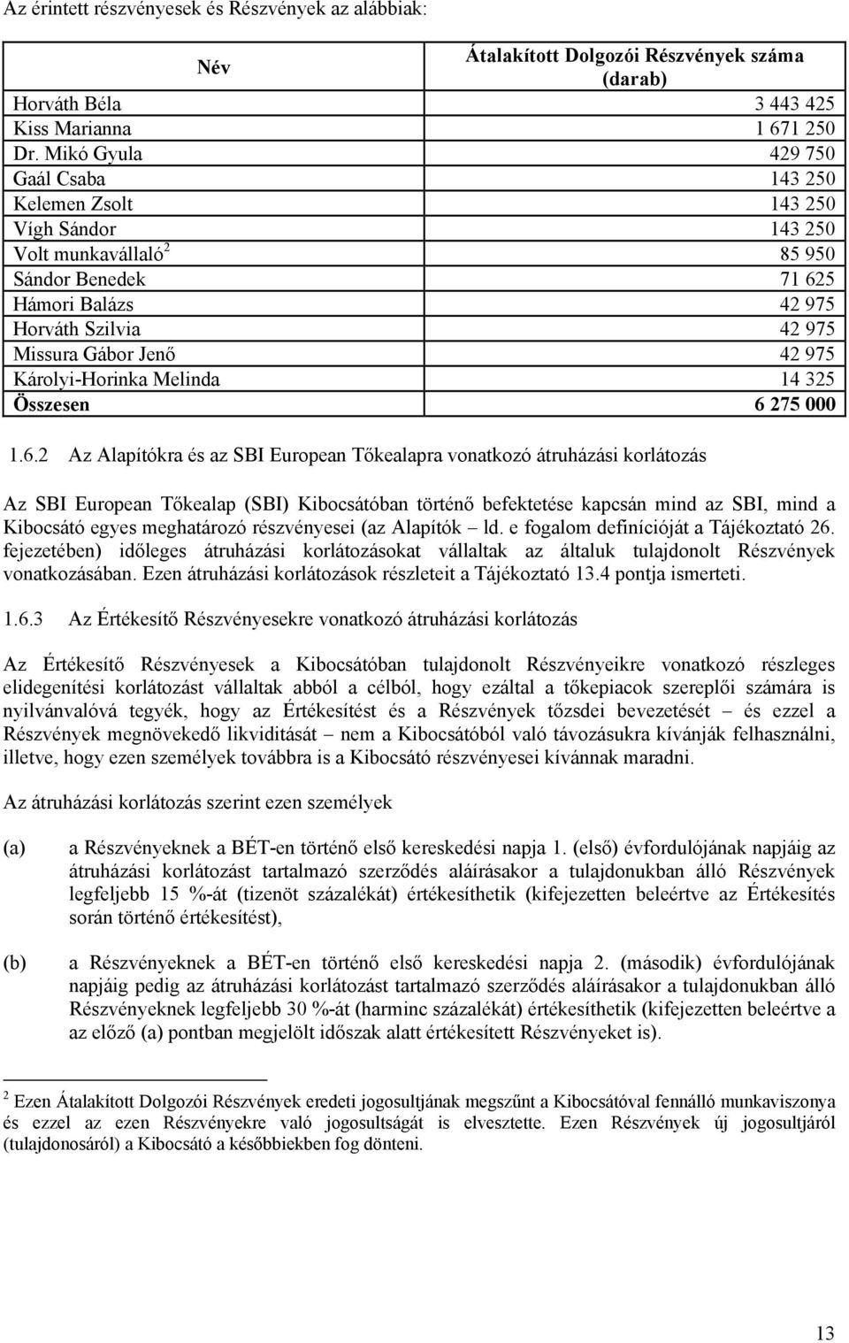 Károlyi-Horinka Melinda 14 325 Összesen 6 