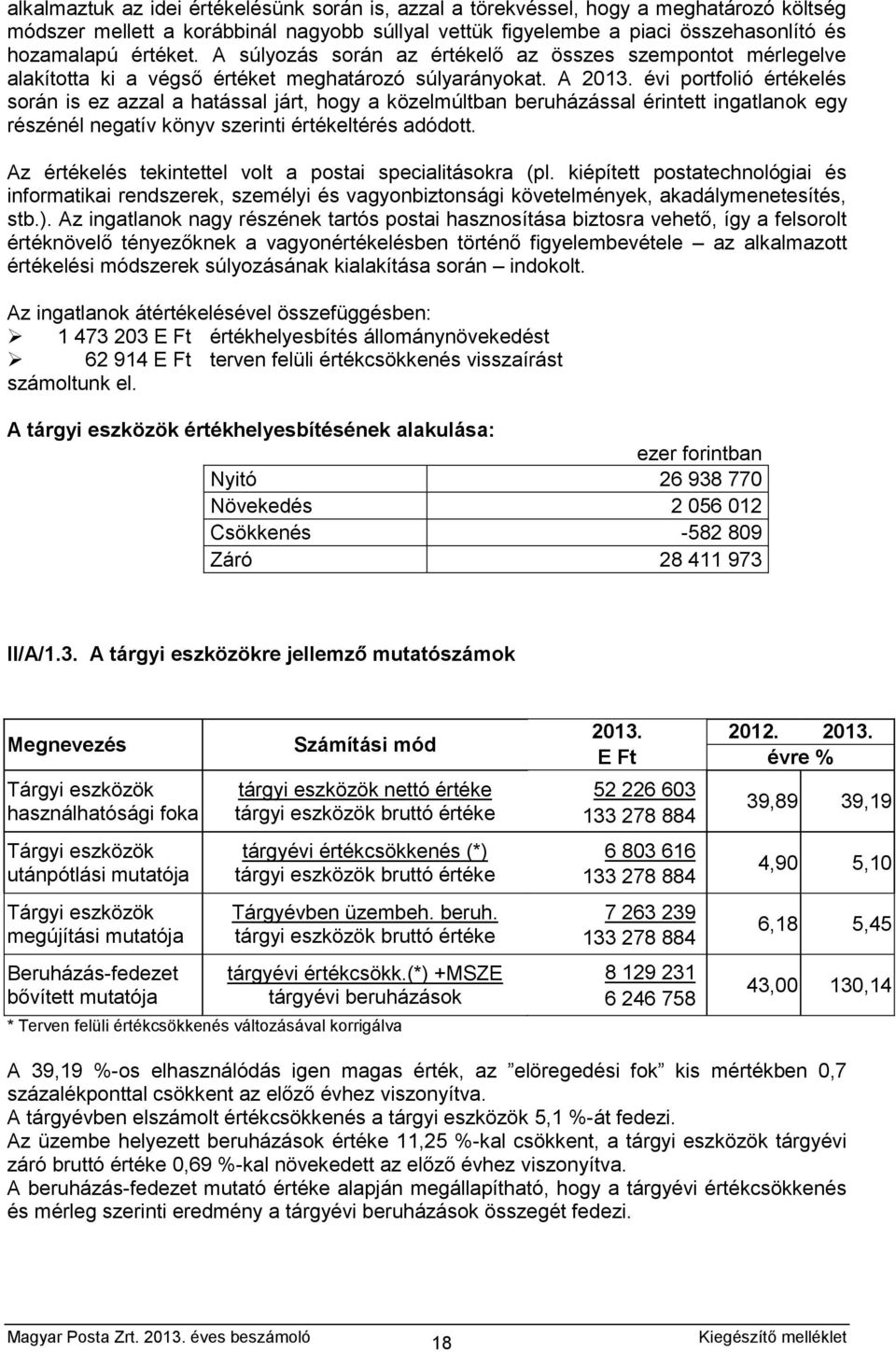 évi portfolió értékelés során is ez azzal a hatással járt, hogy a közelmúltban beruházással érintett ingatlanok egy részénél negatív könyv szerinti értékeltérés adódott.