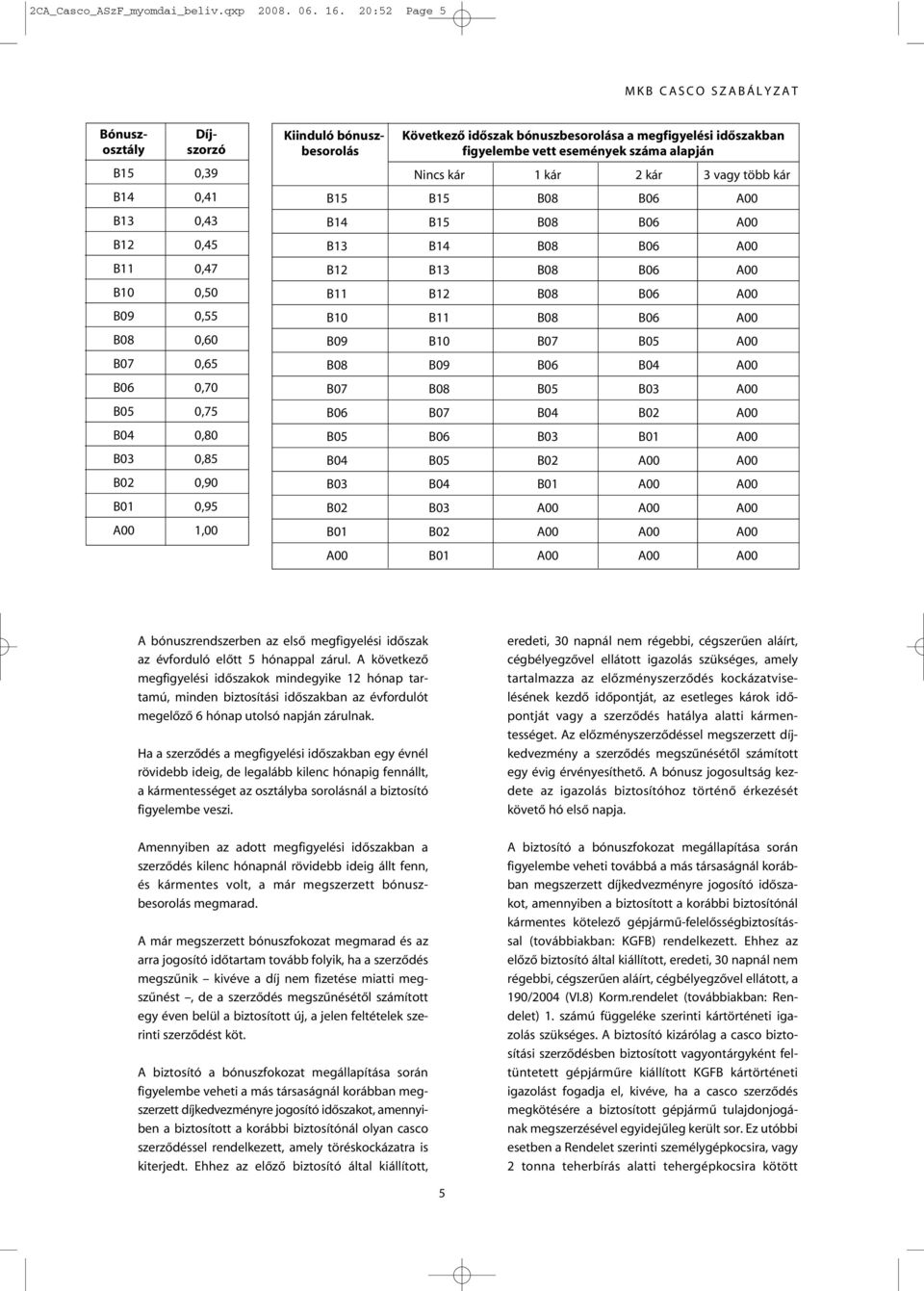 Következô idôszak bónuszbesorolása a megfigyelési idôszakban besorolás figyelembe vett események száma alapján Nincs kár 1 kár 2 kár 3 vagy több kár B15 B15 B08 B06 A00 B14 B15 B08 B06 A00 B13 B14