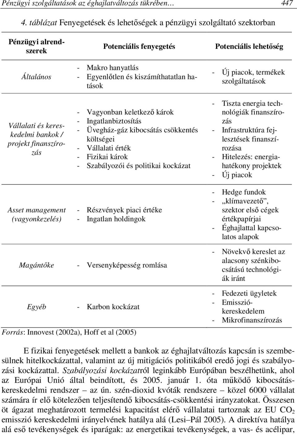 Magántőke Potenciális fenyegetés - Makro hanyatlás - Egyenlőtlen és kiszámíthatatlan hatások - Vagyonban keletkező károk - Ingatlanbiztosítás - Üvegház-gáz kibocsátás csökkentés költségei - Vállalati