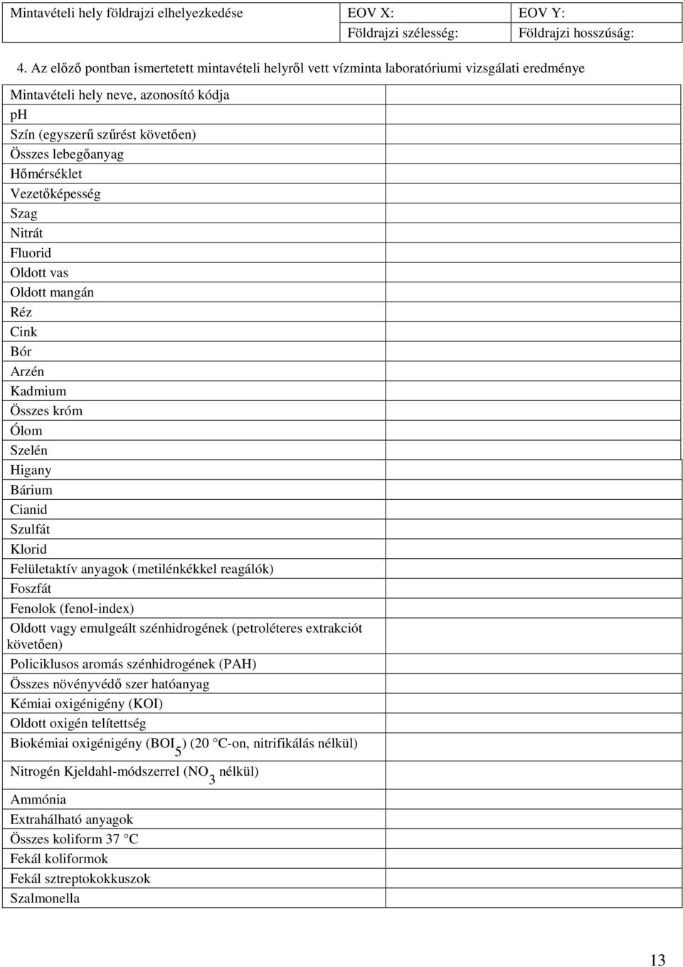 Hımérséklet Vezetıképesség Szag Nitrát Fluorid Oldott vas Oldott mangán Réz Cink Bór Arzén Kadmium Összes króm Ólom Szelén Higany Bárium Cianid Szulfát Klorid Felületaktív anyagok (metilénkékkel