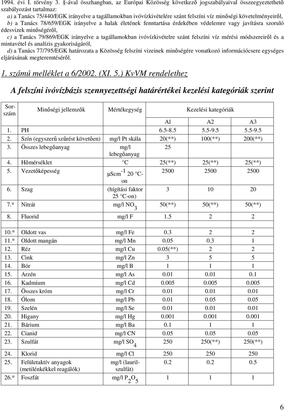 minıségi követelményeirıl, b) a Tanács 78/659/EGK irányelve a halak életének fenntartása érdekében védelemre vagy javításra szoruló édesvizek minıségérıl, c) a Tanács 79/869/EGK irányelve a