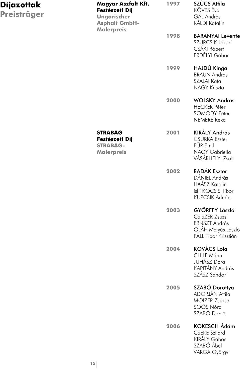 SZALAI Kata NAGY Kriszta 2000 WOLSKY András HECKER Péter SOMODY Péter NEMERE Réka STRABAG Festészeti Díj STRABAG- Malerpreis 2001 KIRÁLY András CSURKA Eszter FÜR Emil NAGY Gabriella VÁSÁRHELYI Zsolt