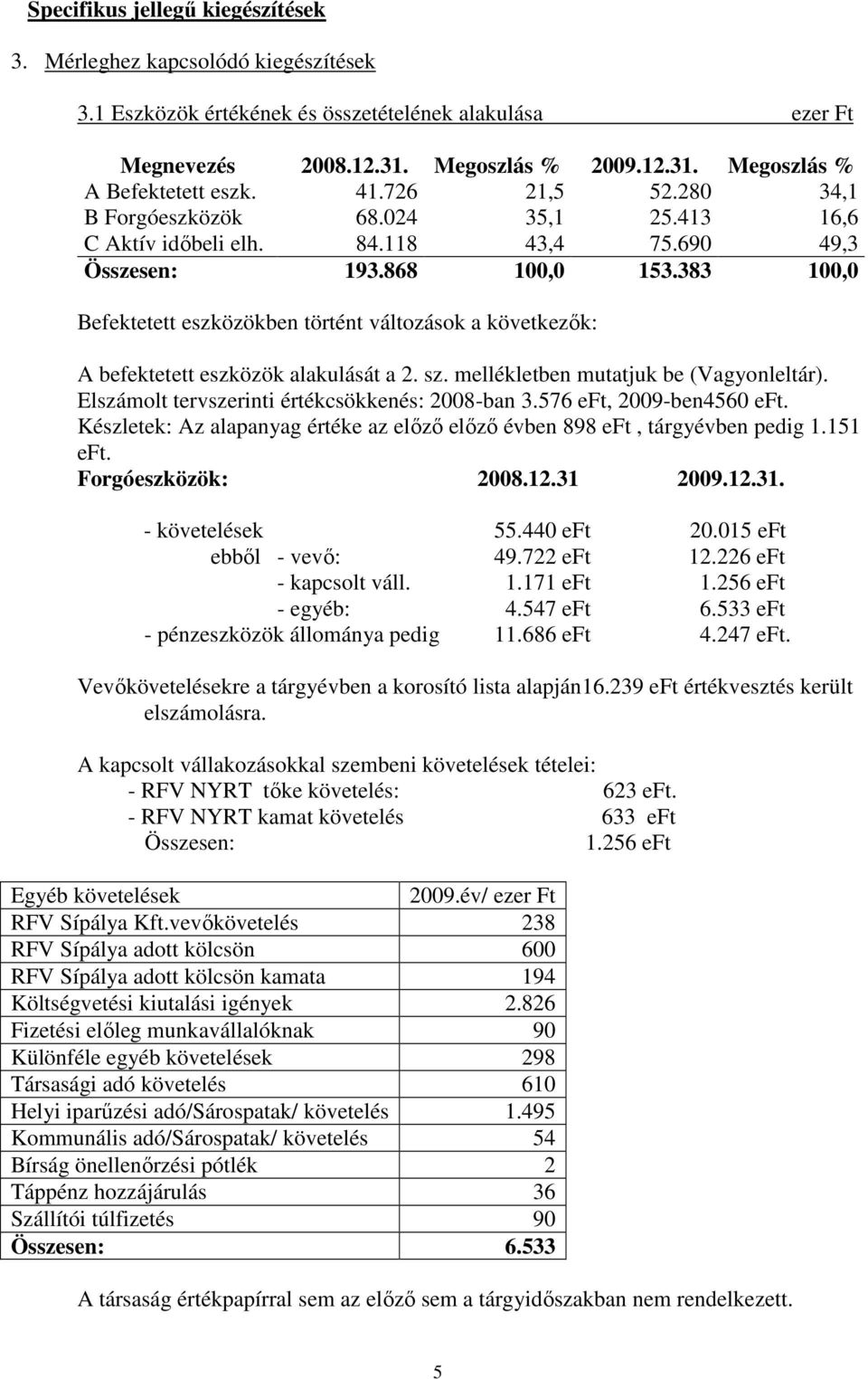 383 100,0 Befektetett eszközökben történt változások a következık: A befektetett eszközök alakulását a 2. sz. mellékletben mutatjuk be (Vagyonleltár).