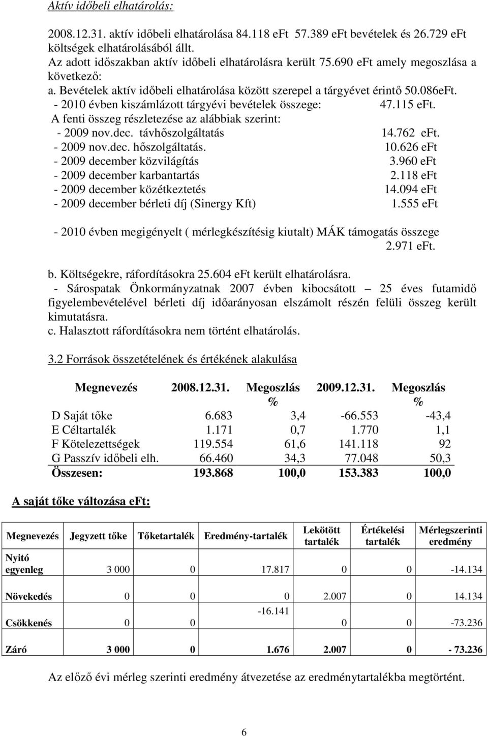 - 2010 évben kiszámlázott tárgyévi bevételek összege: 47.115 eft. A fenti összeg részletezése az alábbiak szerint: - 2009 nov.dec. távhıszolgáltatás 14.762 eft. - 2009 nov.dec. hıszolgáltatás. 10.