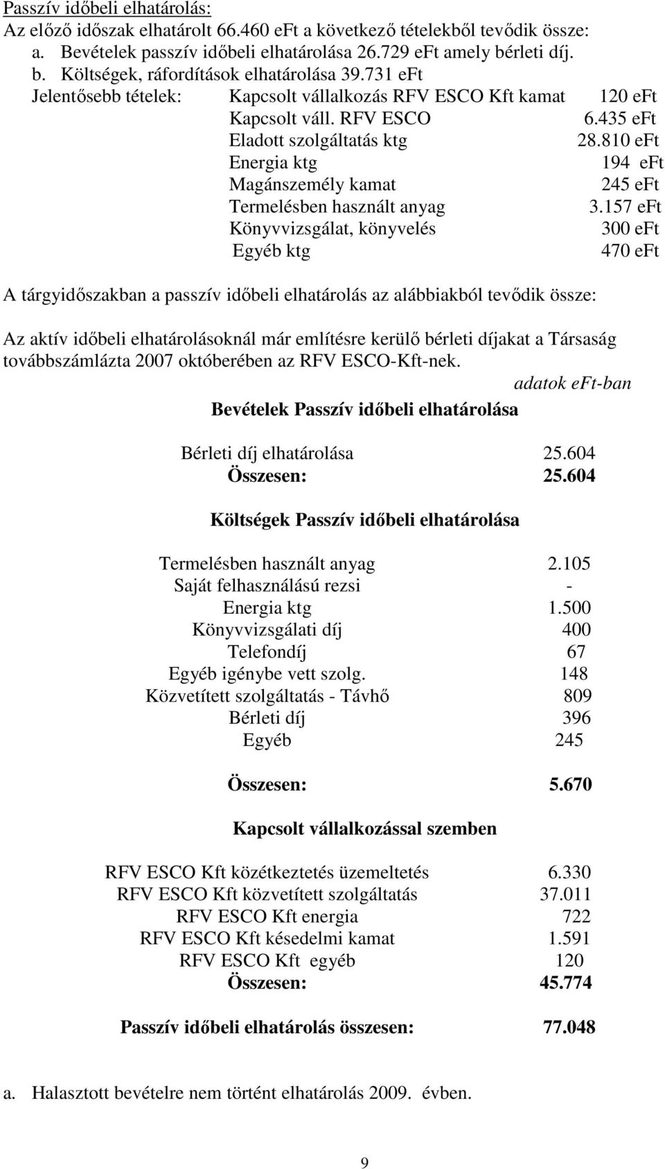 810 eft Energia ktg 194 eft Magánszemély kamat 245 eft Termelésben használt anyag 3.