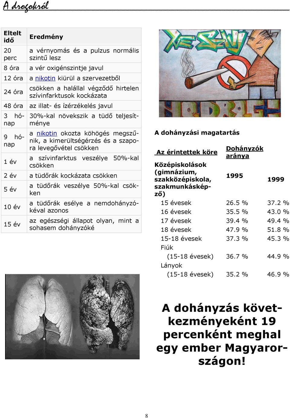 levegıvétel csökken a szívinfarktus veszélye 50%-kal csökken 2 év a tüdırák kockázata csökken 5 év 10 év 15 év a tüdırák veszélye 50%-kal csökken a tüdırák esélye a nemdohányzókéval azonos az