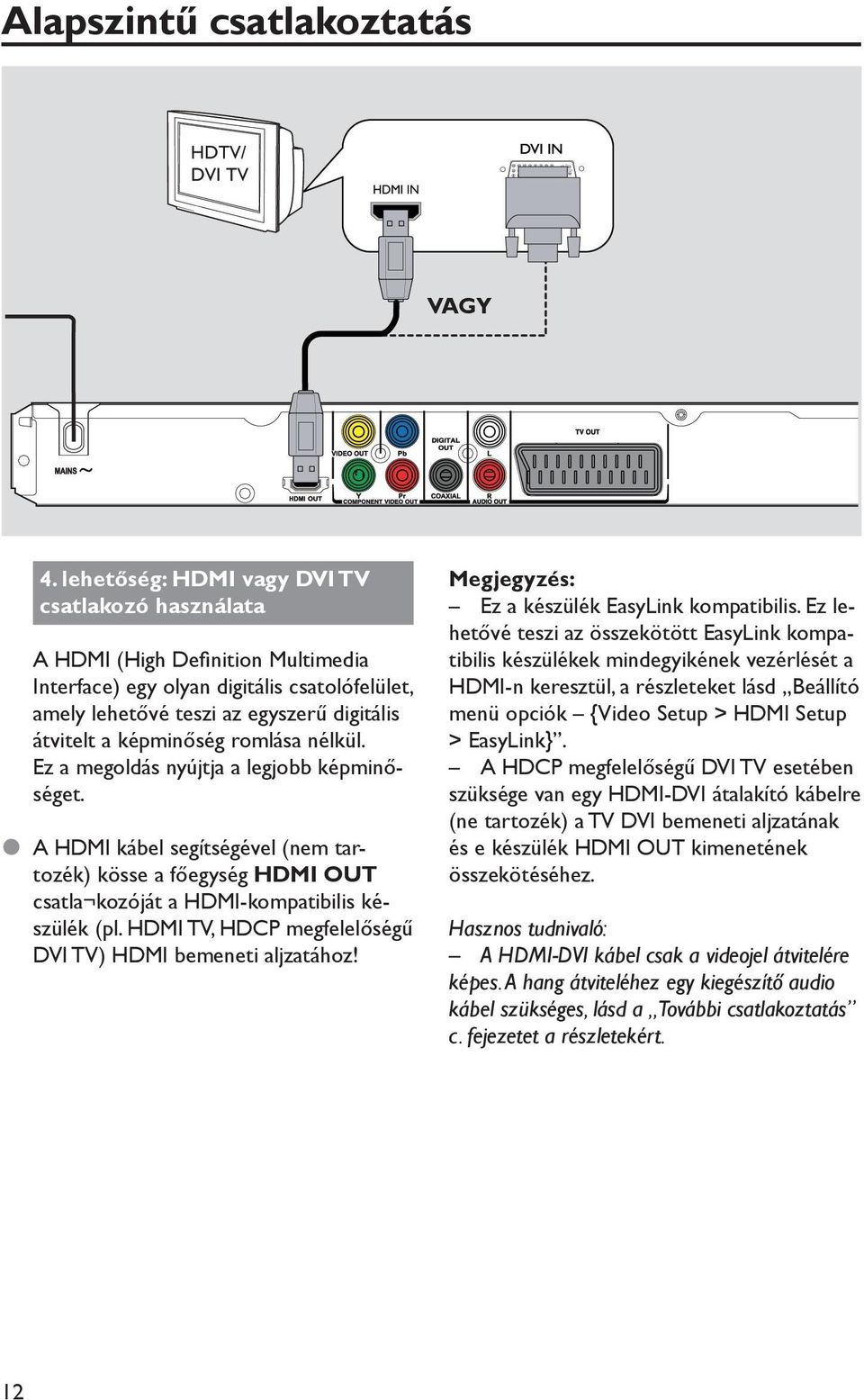 romlása nélkül. Ez a megoldás nyújtja a legjobb képminőséget. A HDMI kábel segítségével (nem tartozék) kösse a főegység HDMI OUT csatla kozóját a HDMI-kompatibilis készülék (pl.
