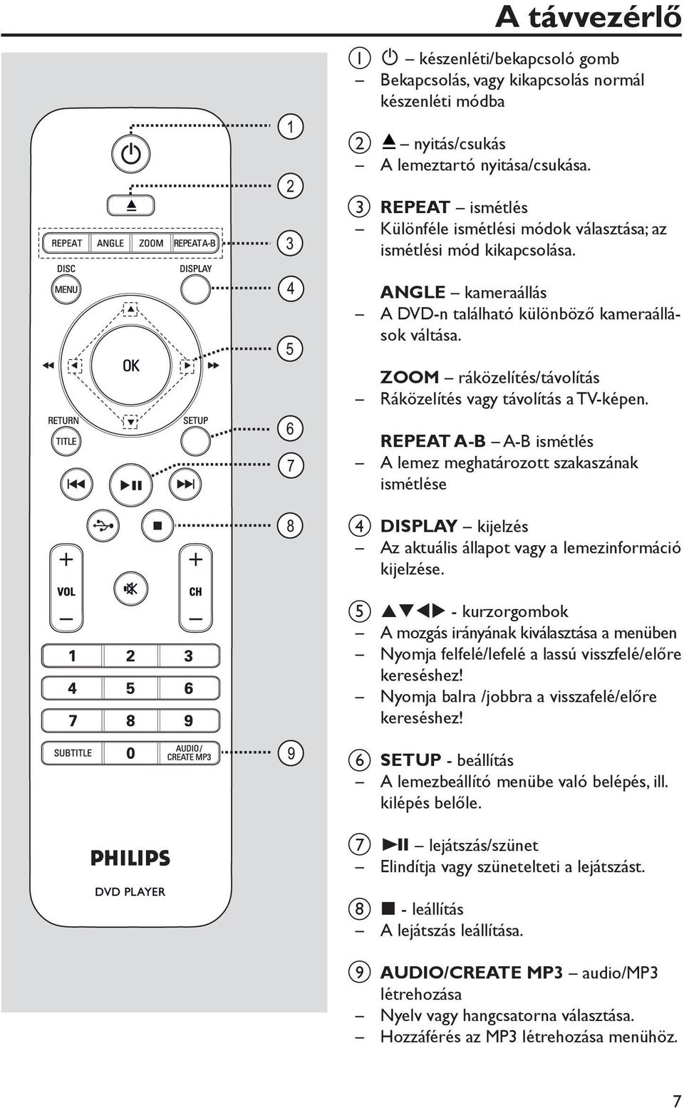 ZOOM ráközelítés/távolítás Ráközelítés vagy távolítás a TV-képen.