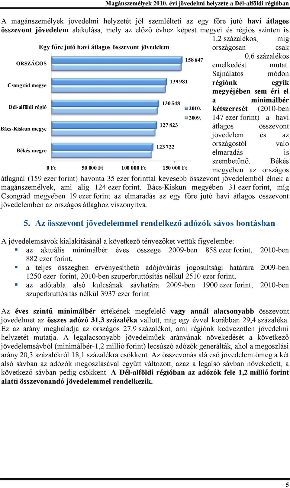 Sajnálatos módon Csongrád megye 139 981 régiónk egyik megyéjében sem éri el a minimálbér 130 548 Dél-alföldi régió 2010. kétszeresét (2010-ben 2009.