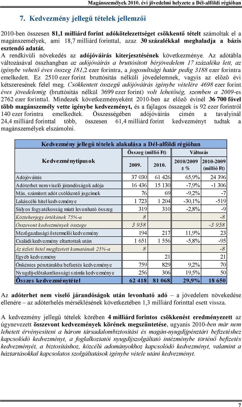 Az adótábla változásával összhangban az adójóváírás a bruttósított bérjövedelem 17 százaléka lett, az igénybe vehető éves összeg 181,2 ezer forintra, a jogosultsági határ pedig 3188 ezer forintra