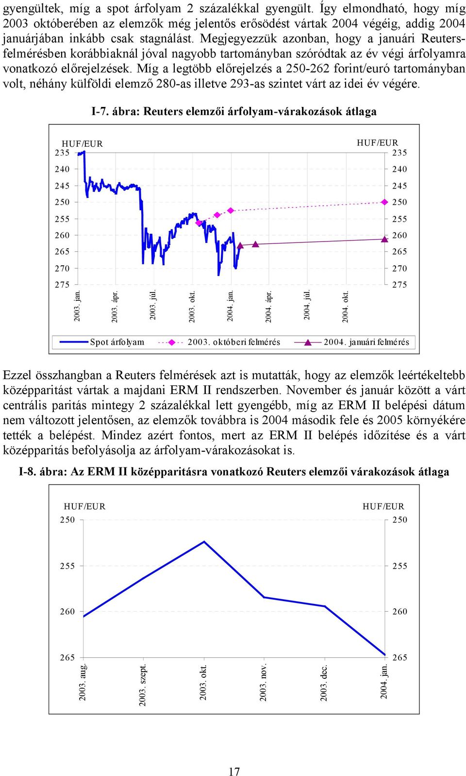 Míg a legtöbb előrejelzés a 250-262 forint/euró tartományban volt, néhány külföldi elemző 280-as illetve 293-as szintet várt az idei év végére. I-7.