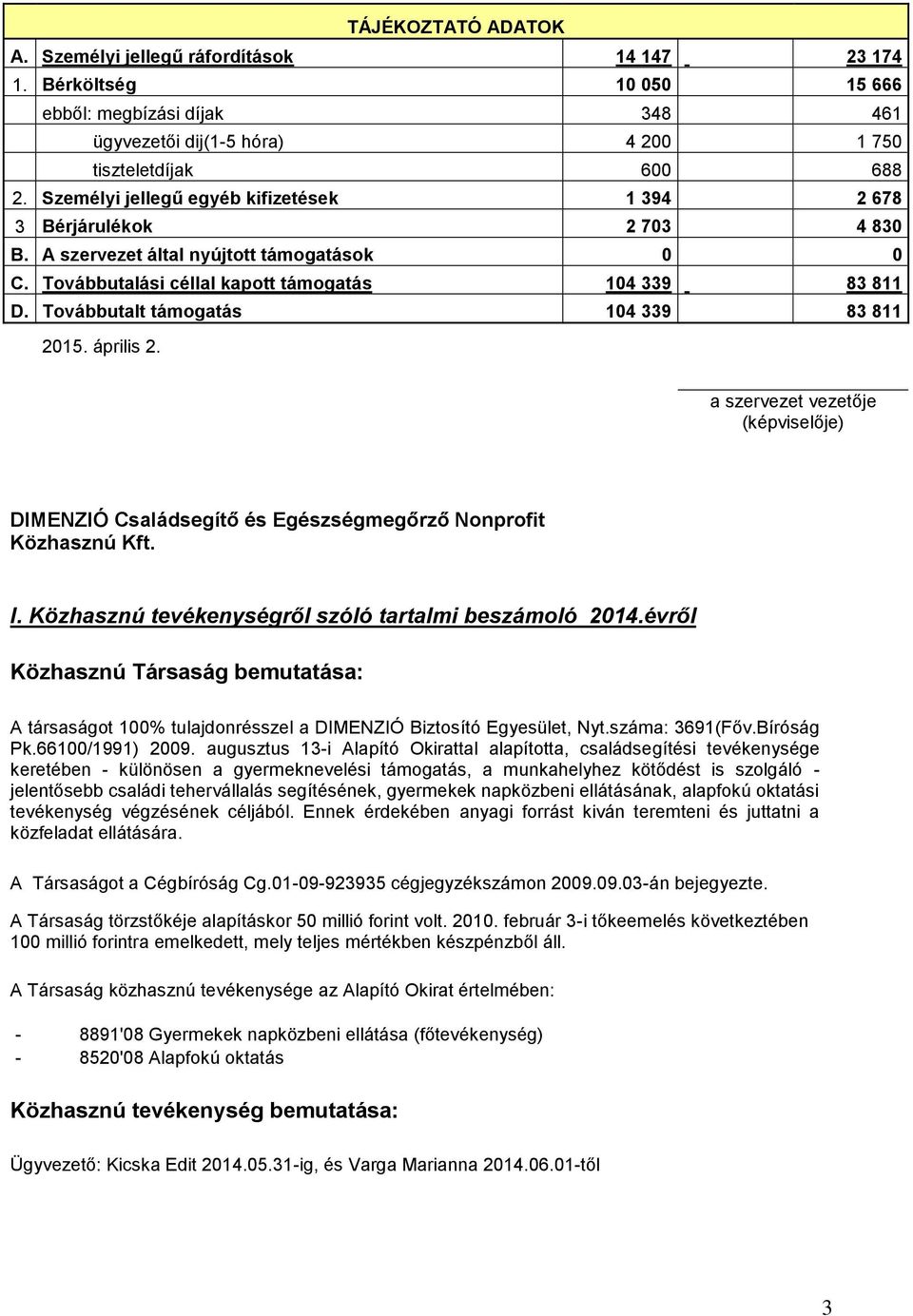 Továbbutalt támogatás 104 339 83 811 2015. április 2. a szervezet vezetője (képviselője) DIMENZIÓ Családsegítő és Egészségmegőrző Nonprofit Közhasznú Kft. I.