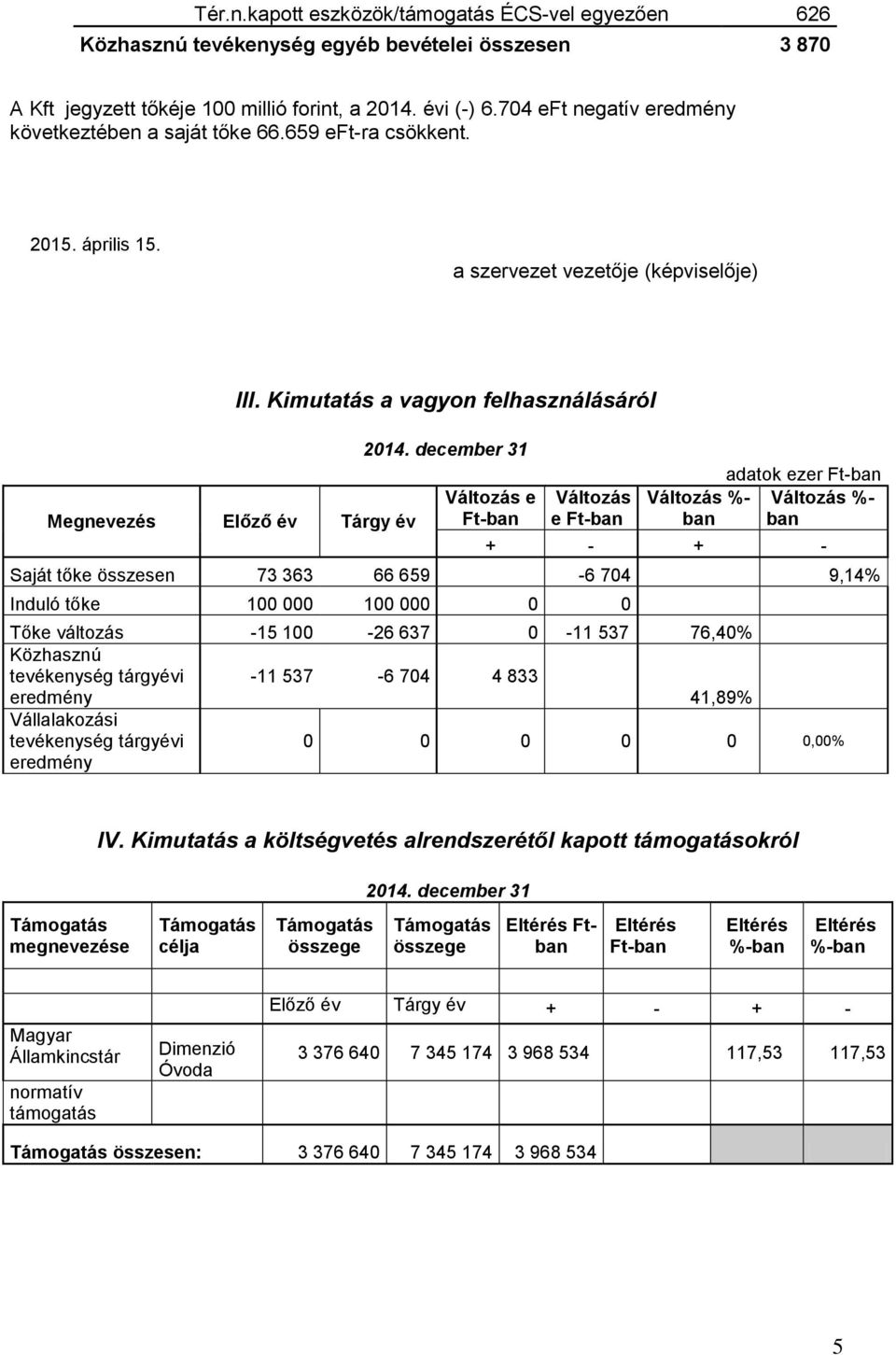 Kimutatás a vagyon felhasználásáról 2014.