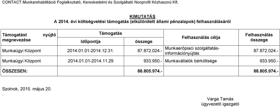 Központ 2014.01.01-2014.12.31. 87.872.024.