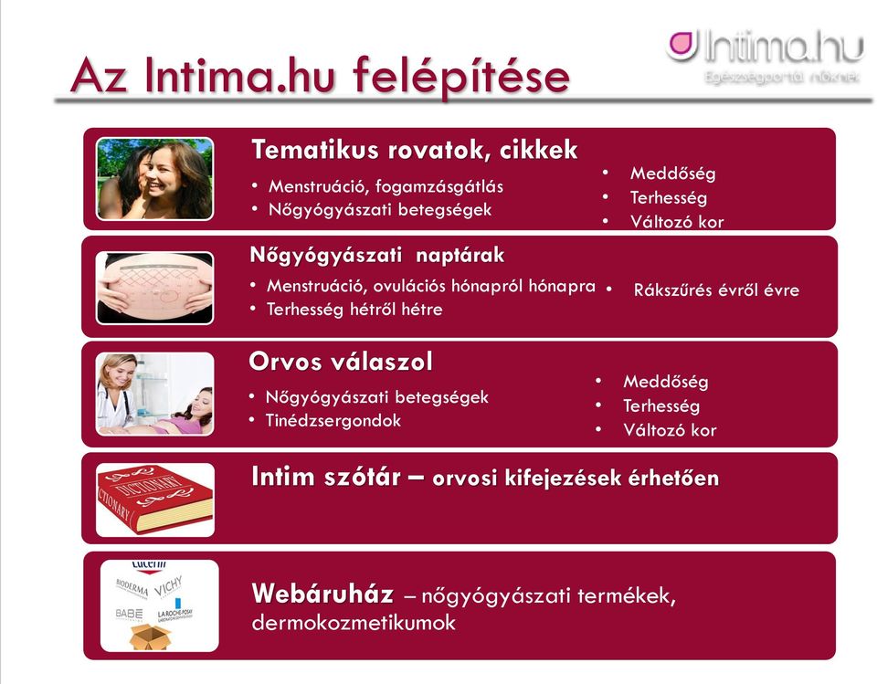 Nőgyógyászati naptárak Menstruáció, ovulációs hónapról hónapra Terhesség hétről hétre Meddőség Terhesség