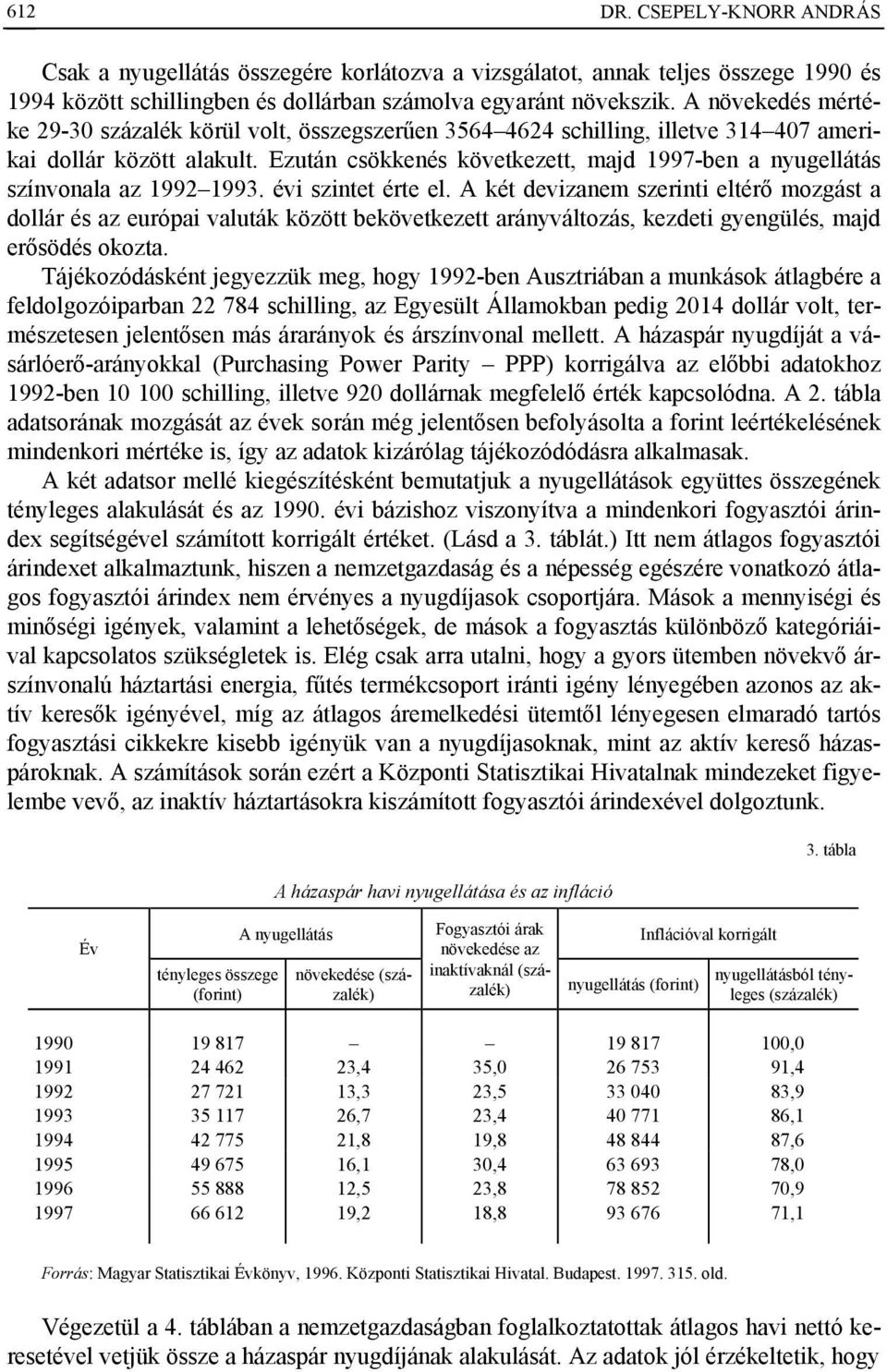 Ezután csökkenés következett, majd 1997-ben a nyugellátás színvonala az 1992 1993. évi szintet érte el.