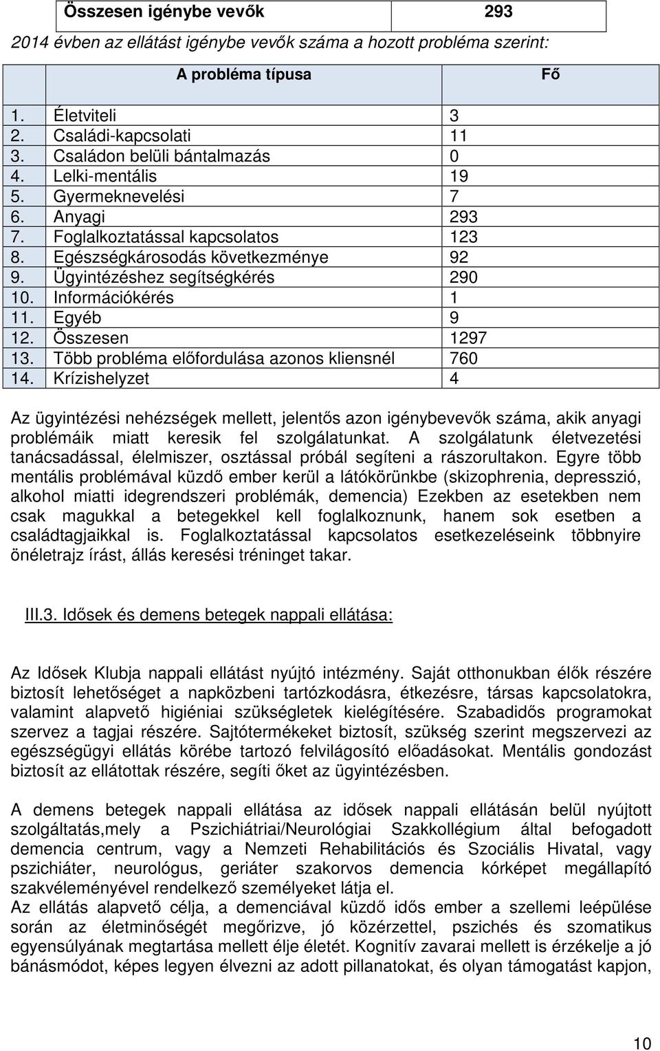 Összesen 1297 13. Több probléma előfordulása azonos kliensnél 760 14.