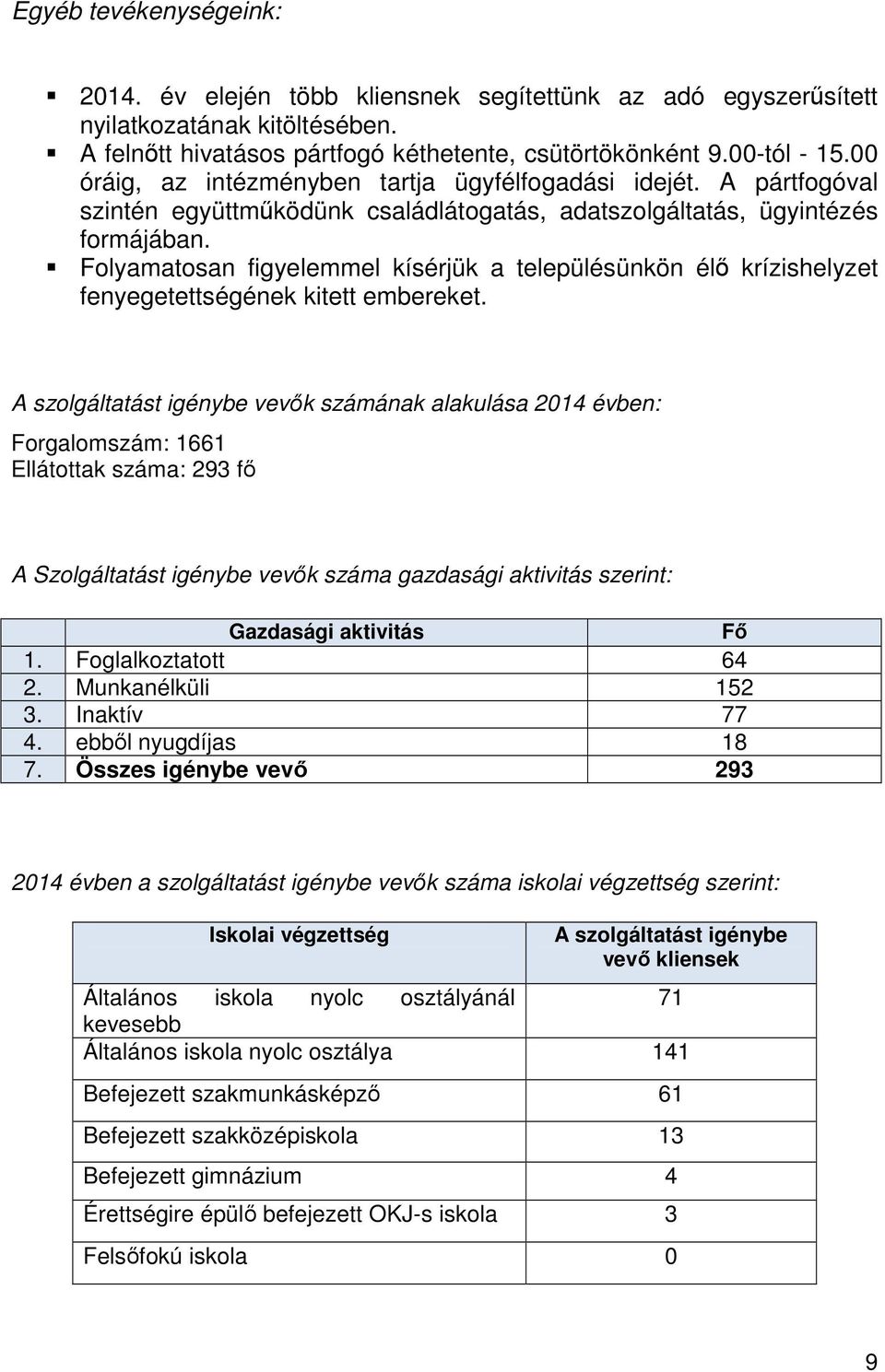 Folyamatosan figyelemmel kísérjük a településünkön élő krízishelyzet fenyegetettségének kitett embereket.