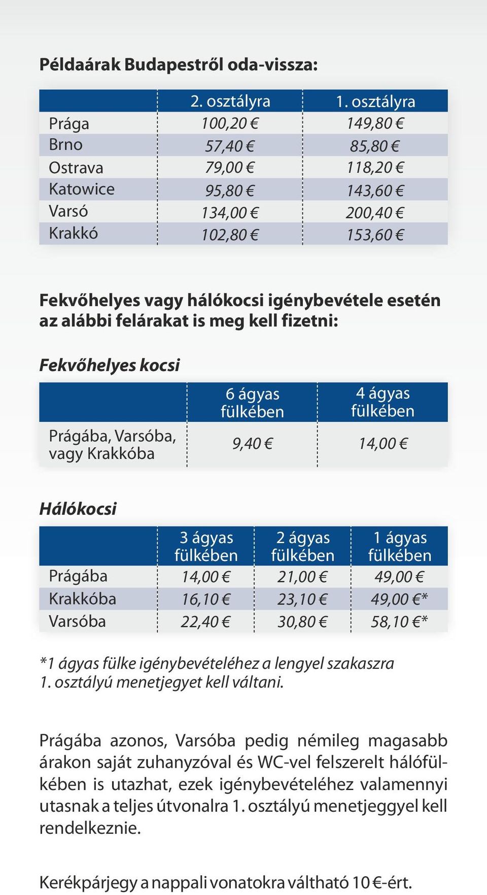 Prágába, Varsba, vagy Krakkba 6 ágyas 4 ágyas 9,40 14,00 Hálkocsi Prágába Krakkba Varsba 3 ágyas 2 ágyas 1 ágyas 14,00 21,00 49,00 16,10 23,10 49,00 * 22,40 30,80 58,10 * *1 ágyas fülke