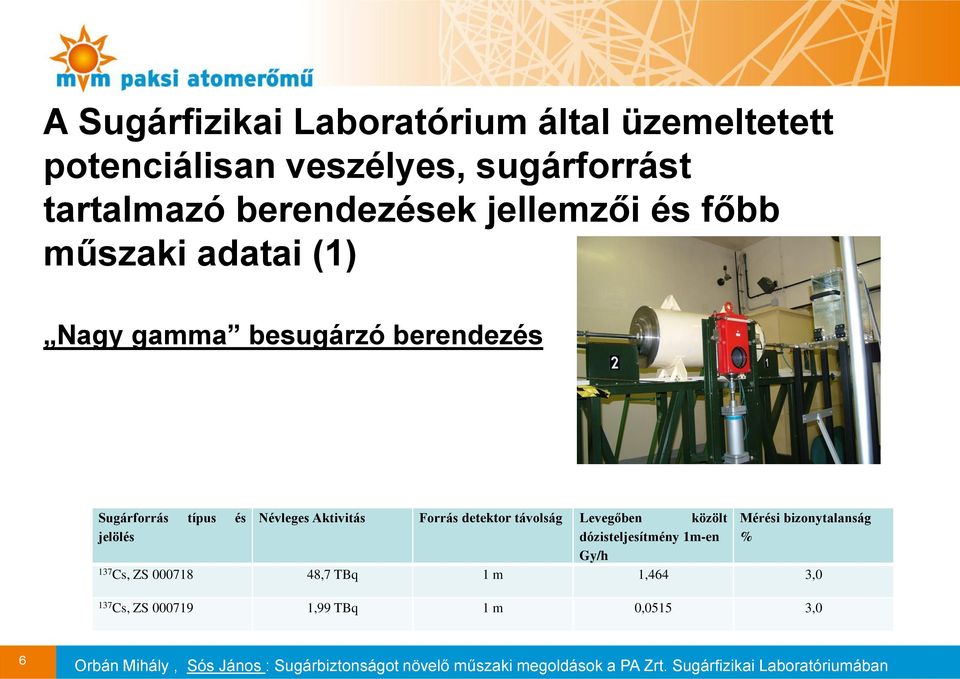 és Névleges Aktivitás Forrás detektor távolság Levegőben közölt Mérési bizonytalanság jelölés