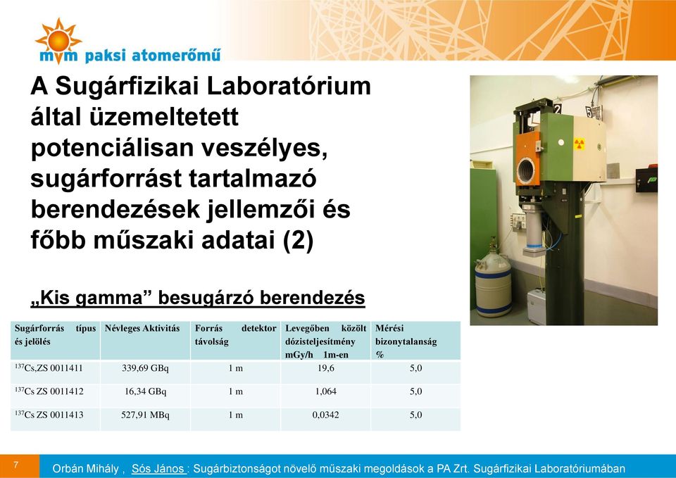 detektor Levegőben közölt Mérési és jelölés távolság dózisteljesítmény bizonytalanság mgy/h 1m-en % 137 Cs,ZS