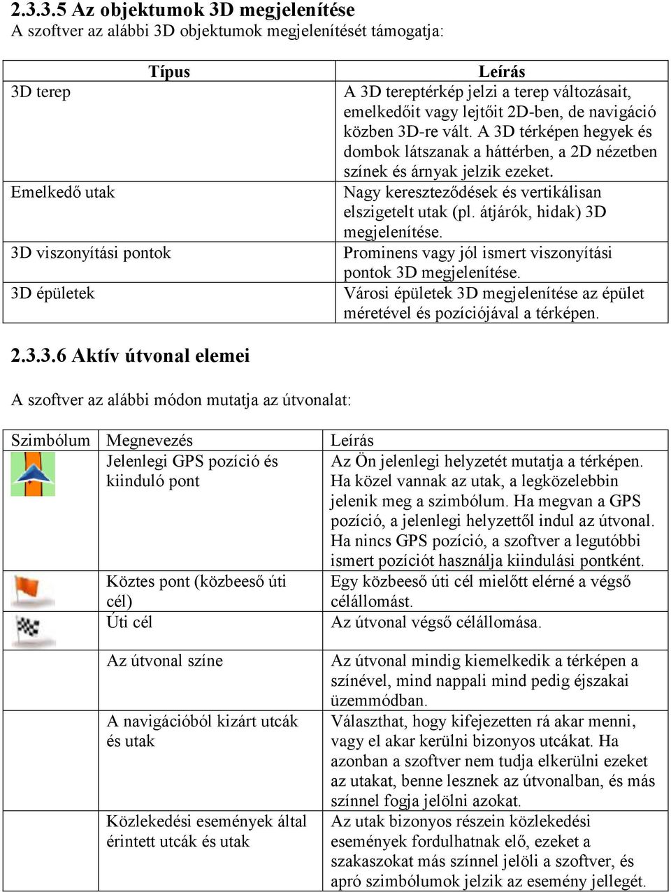 Nagy kereszteződések és vertikálisan elszigetelt utak (pl. átjárók, hidak) 3D megjelenítése. Prominens vagy jól ismert viszonyítási pontok 3D megjelenítése.