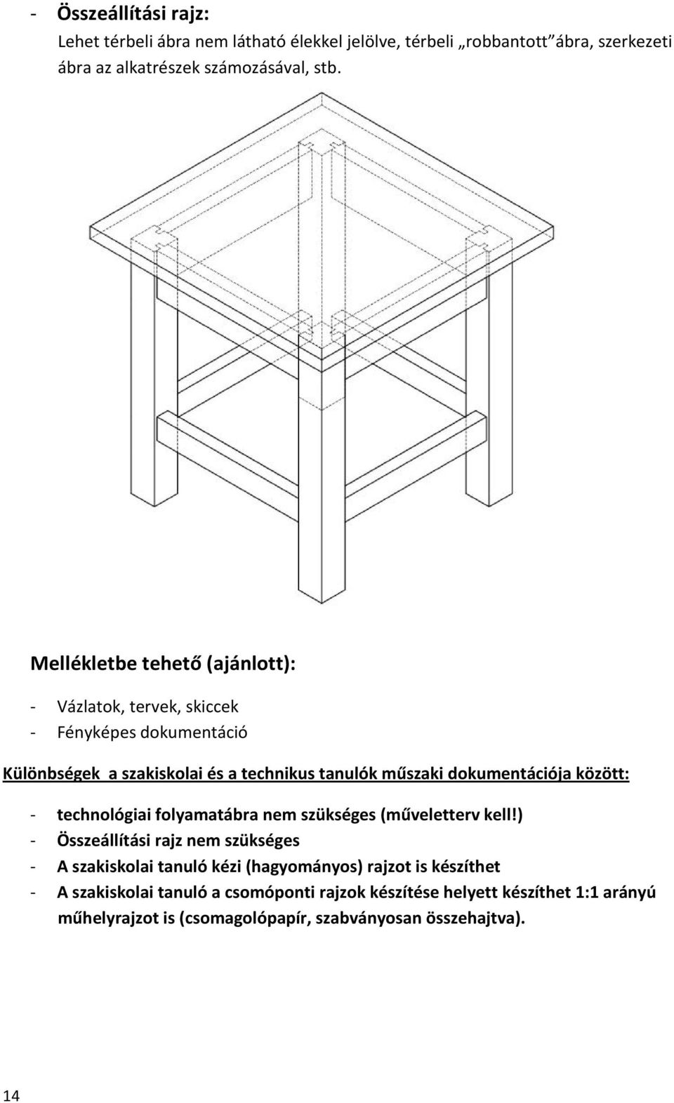 dokumentációja között: - technológiai folyamatábra nem szükséges (műveletterv kell!