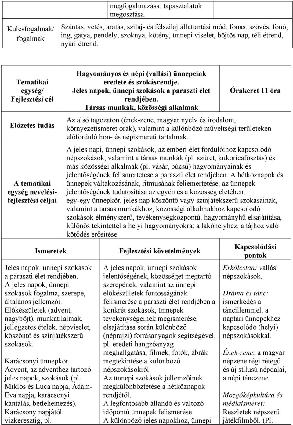 Tematikai egység/ A tematikai egység nevelésifejlesztési céljai Ismeretek Jeles napok, ünnepi szokások a paraszti élet rendjében. A jeles napok, ünnepi szokások fogalma, szerepe, általános jellemzői.