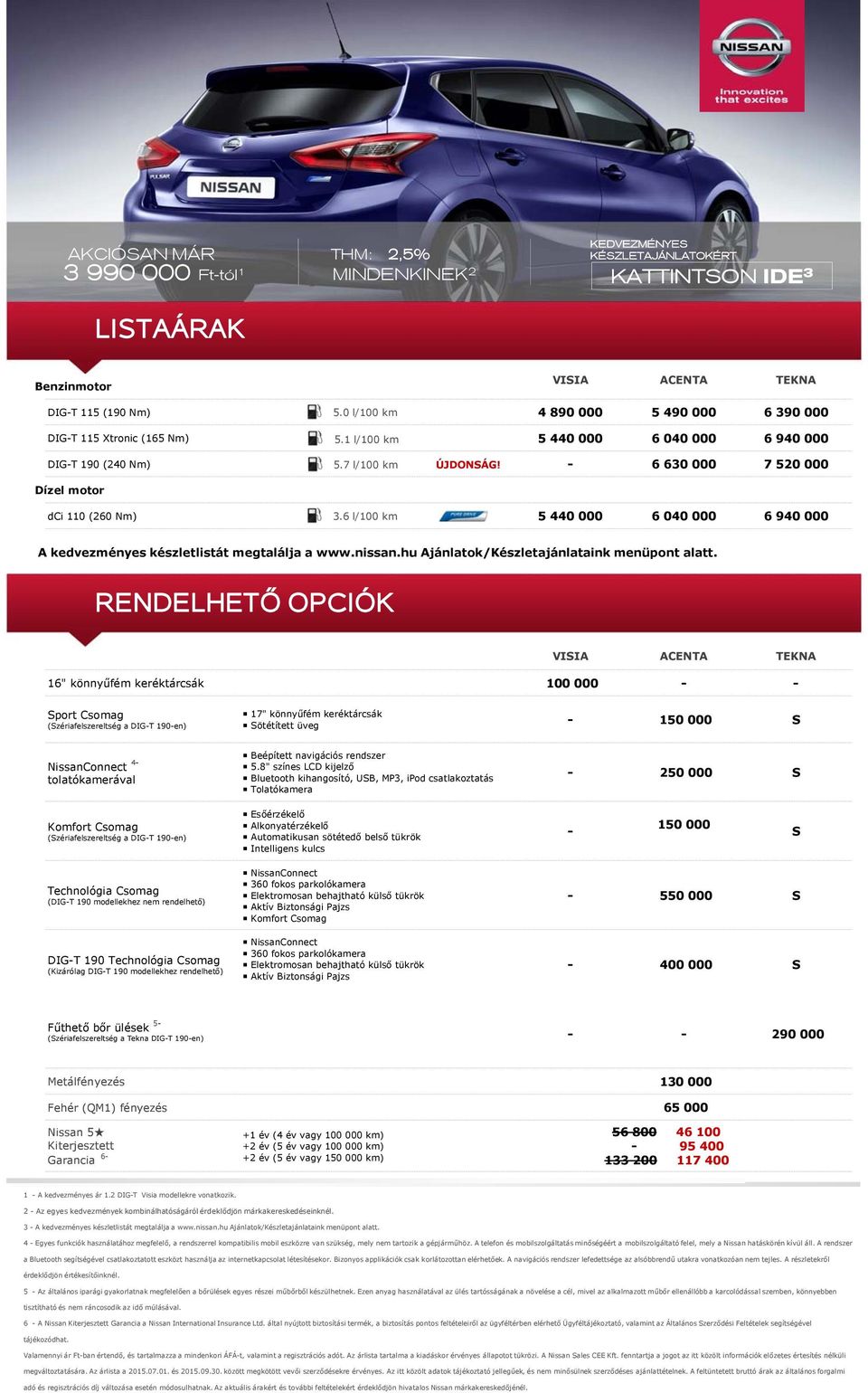- 6 630 000 7 520 000 Dízel motor dci 110 (260 Nm) 3.6 l/100 km 5 440 000 6 040 000 6 940 000 A kedvezményes készletlistát megtalálja a www.nissan.hu Ajánlatok/Készletajánlataink menüpont alatt.