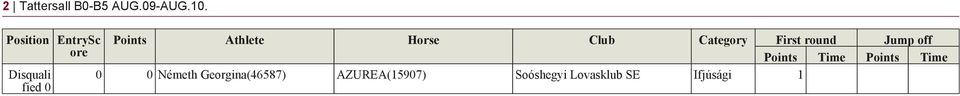 Horse Club Category First round Jump off 0 0