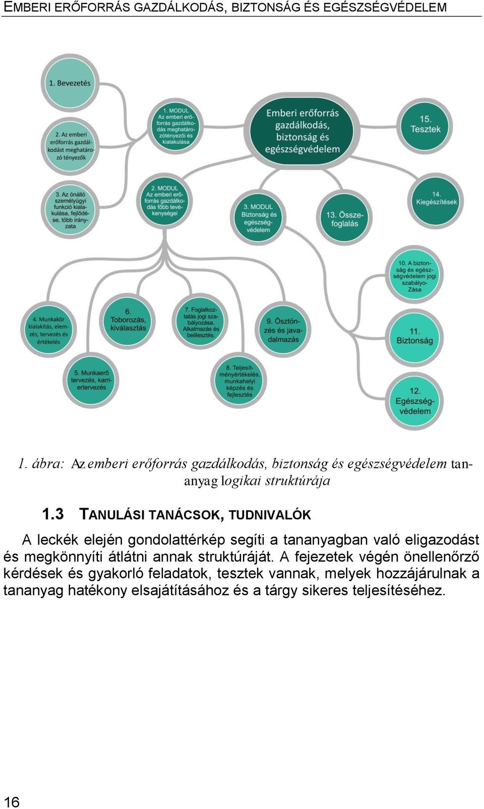 megkönnyíti átlátni annak struktúráját.