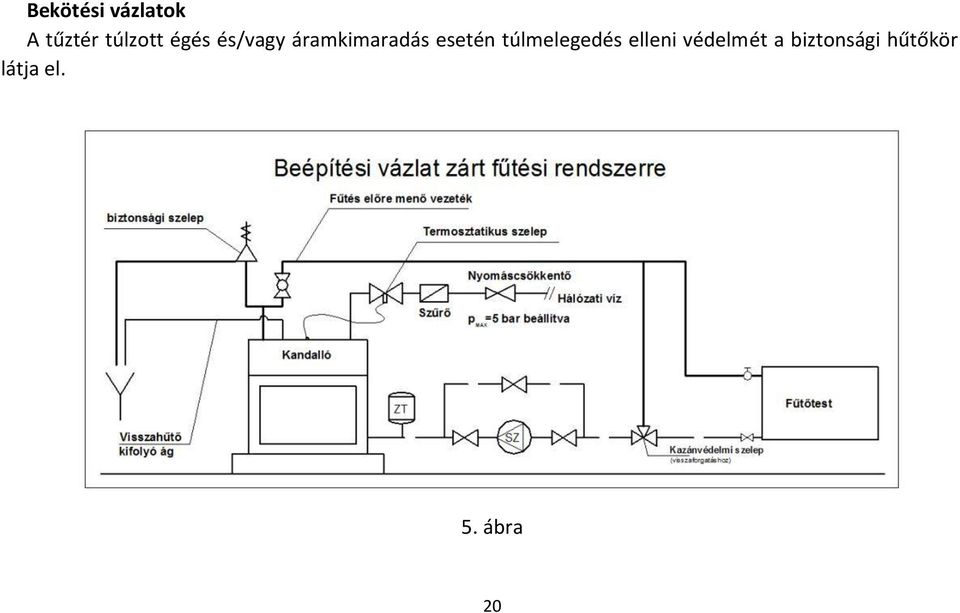 túlmelegedés elleni védelmét a