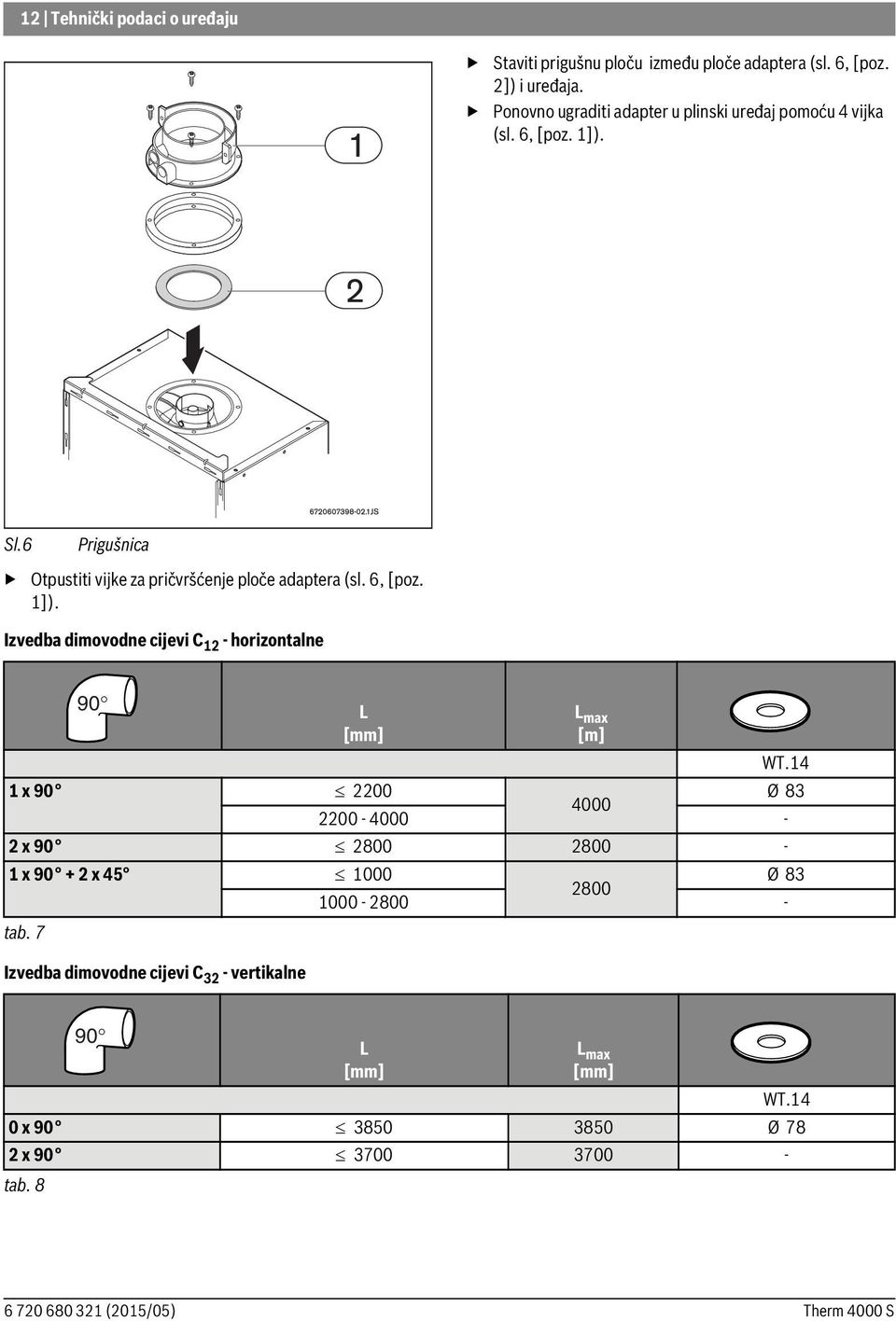 6, [poz. 1]). Izvedba dimovodne cijevi C 12 - horizontalne 90 Izvedba dimovodne cijevi C 32 - vertikalne L [mm] WT.